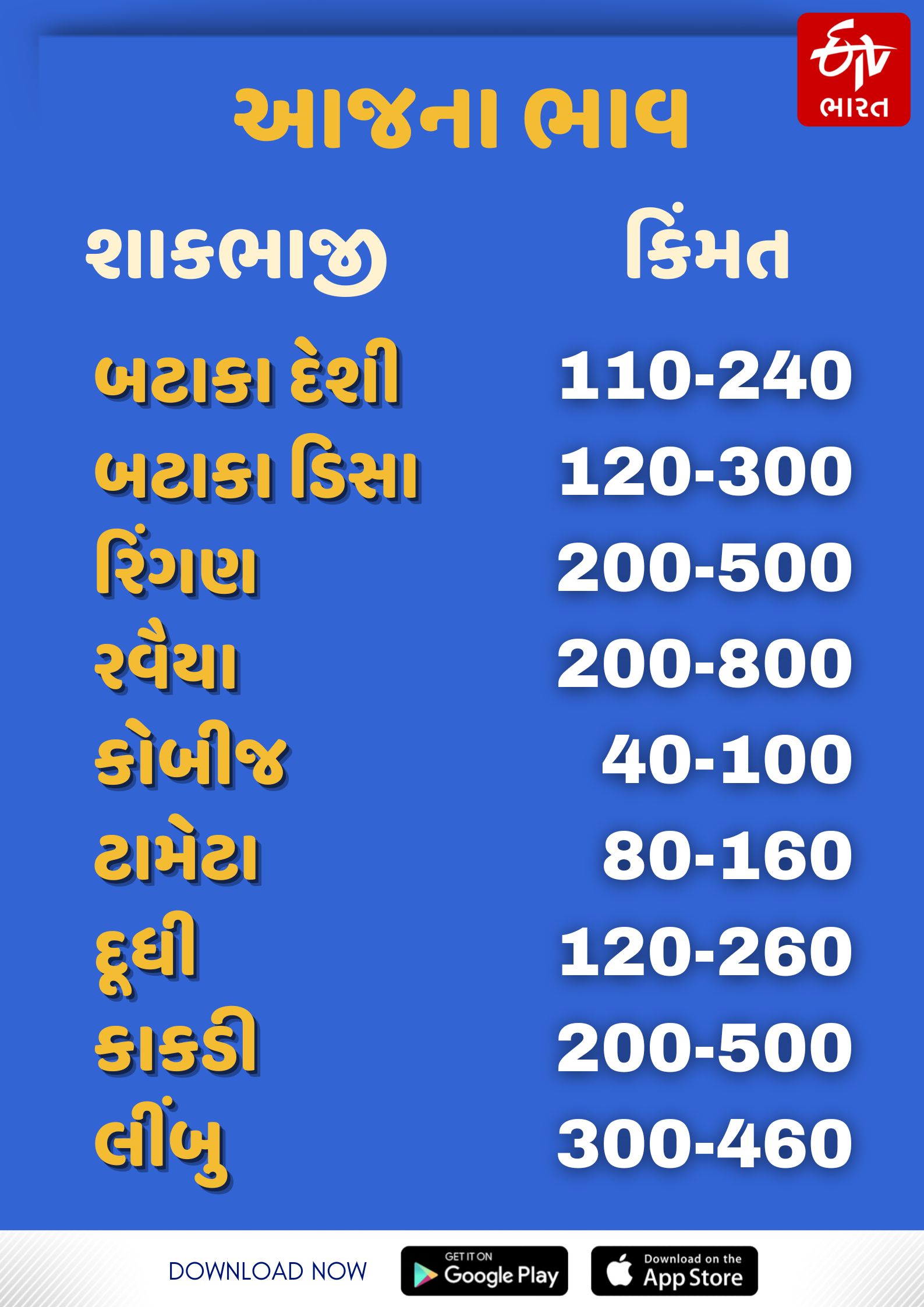 શાકભાજીના ભાવ