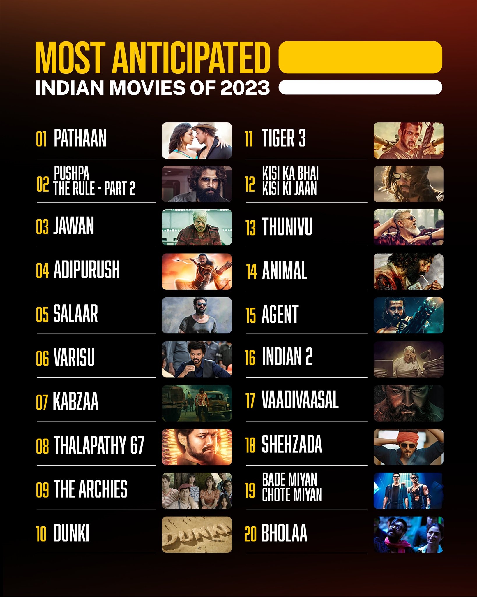 IMDB Most Anticipated Indian Movies of 2023