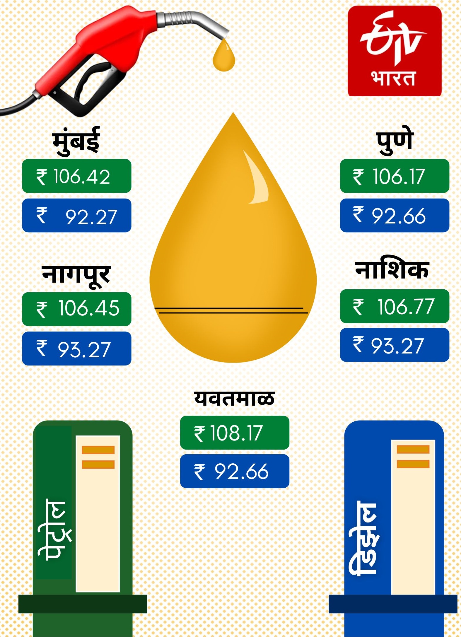 Petrol Diesel Rates