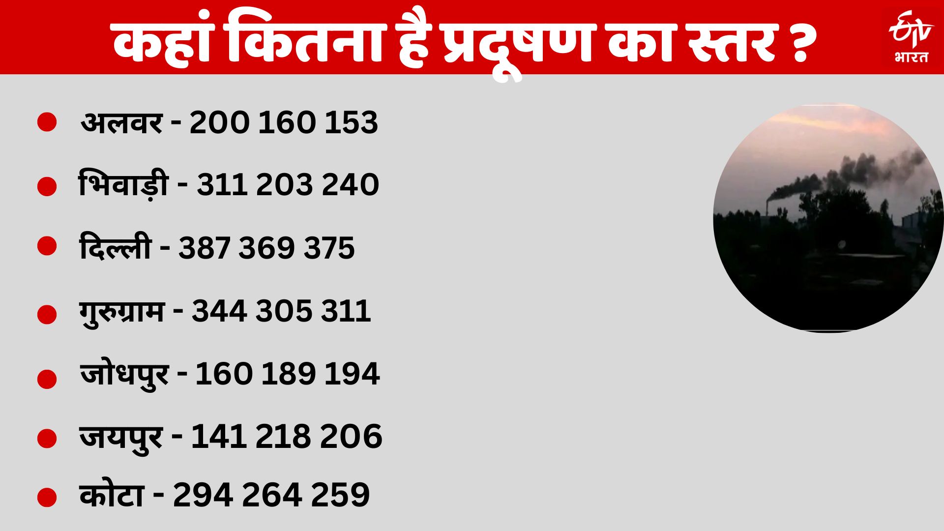 AQI in Rajasthan