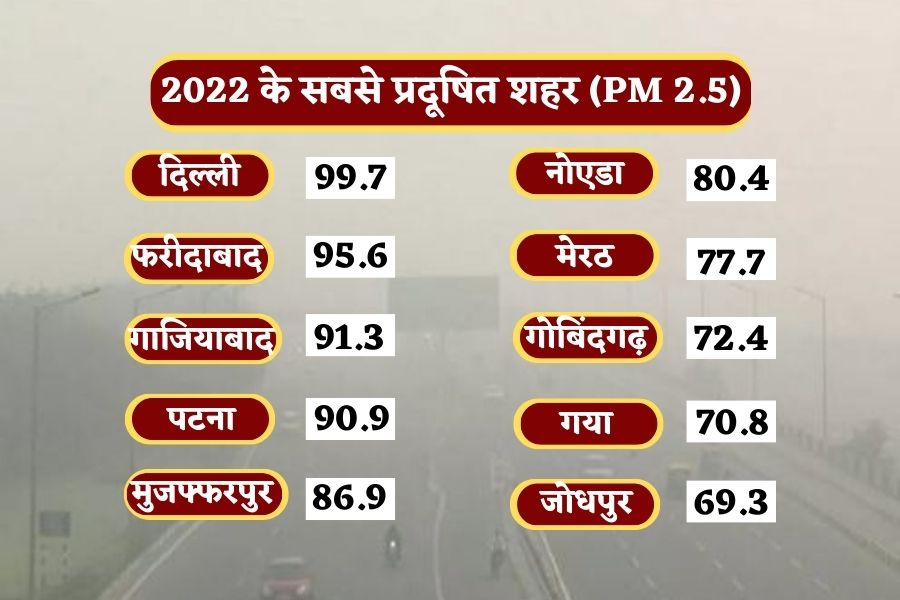 Delhi NCR Pollution Update Today