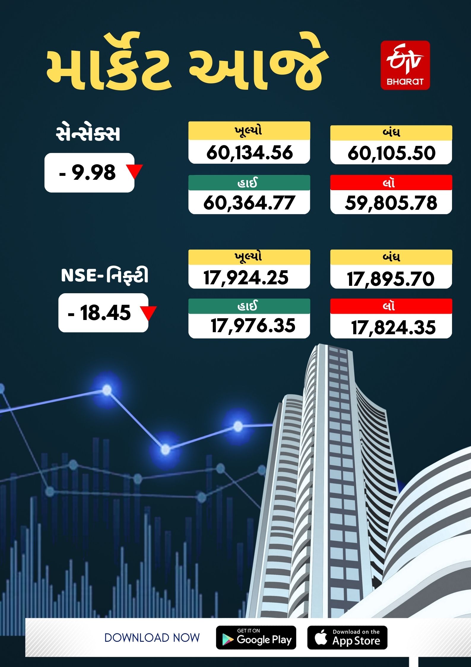 માર્કેટની સ્થિતિ