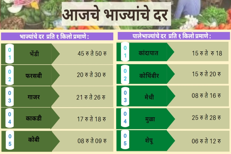 Vegetables rates today