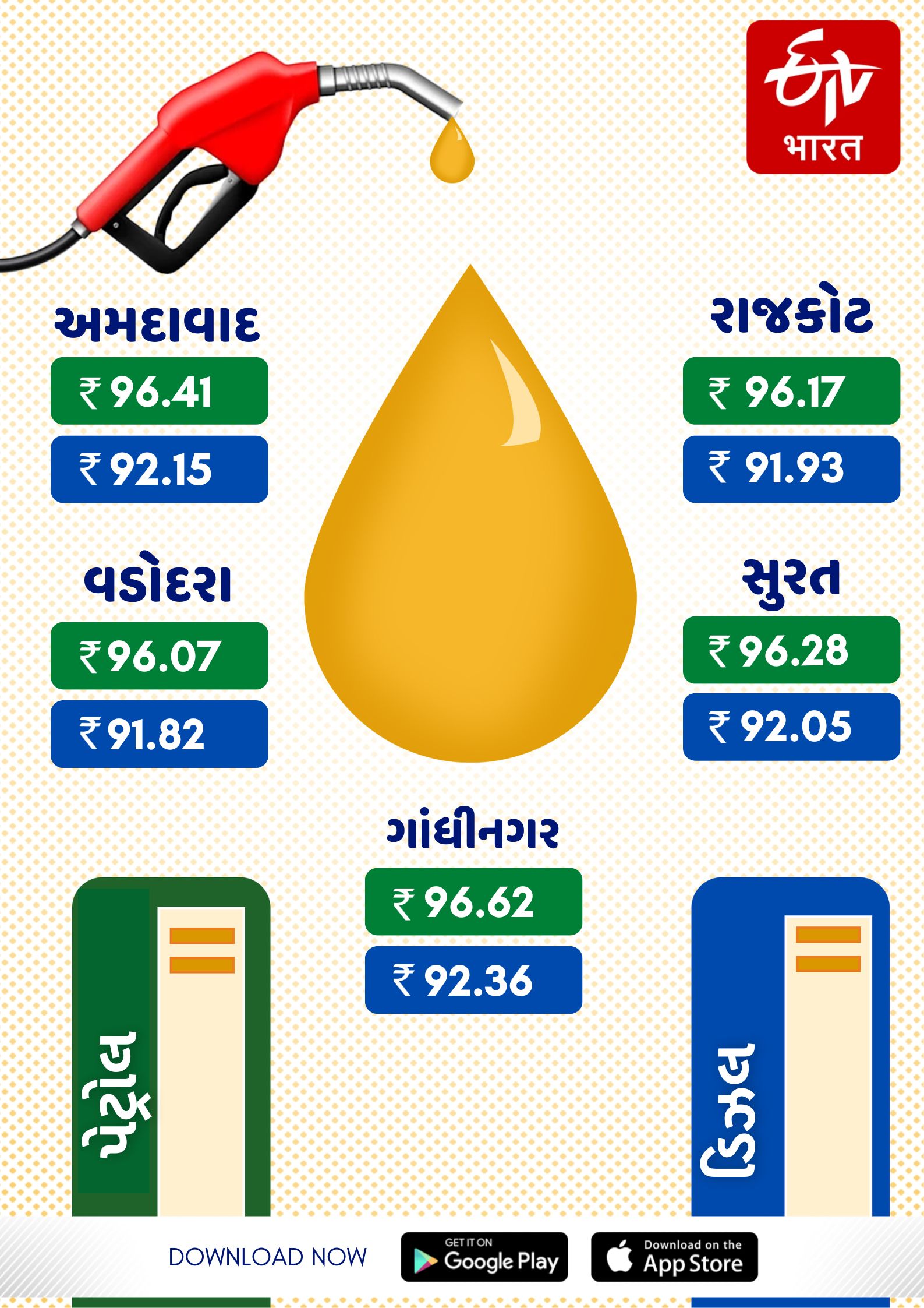 મેટ્રો સિટીના ભાવ