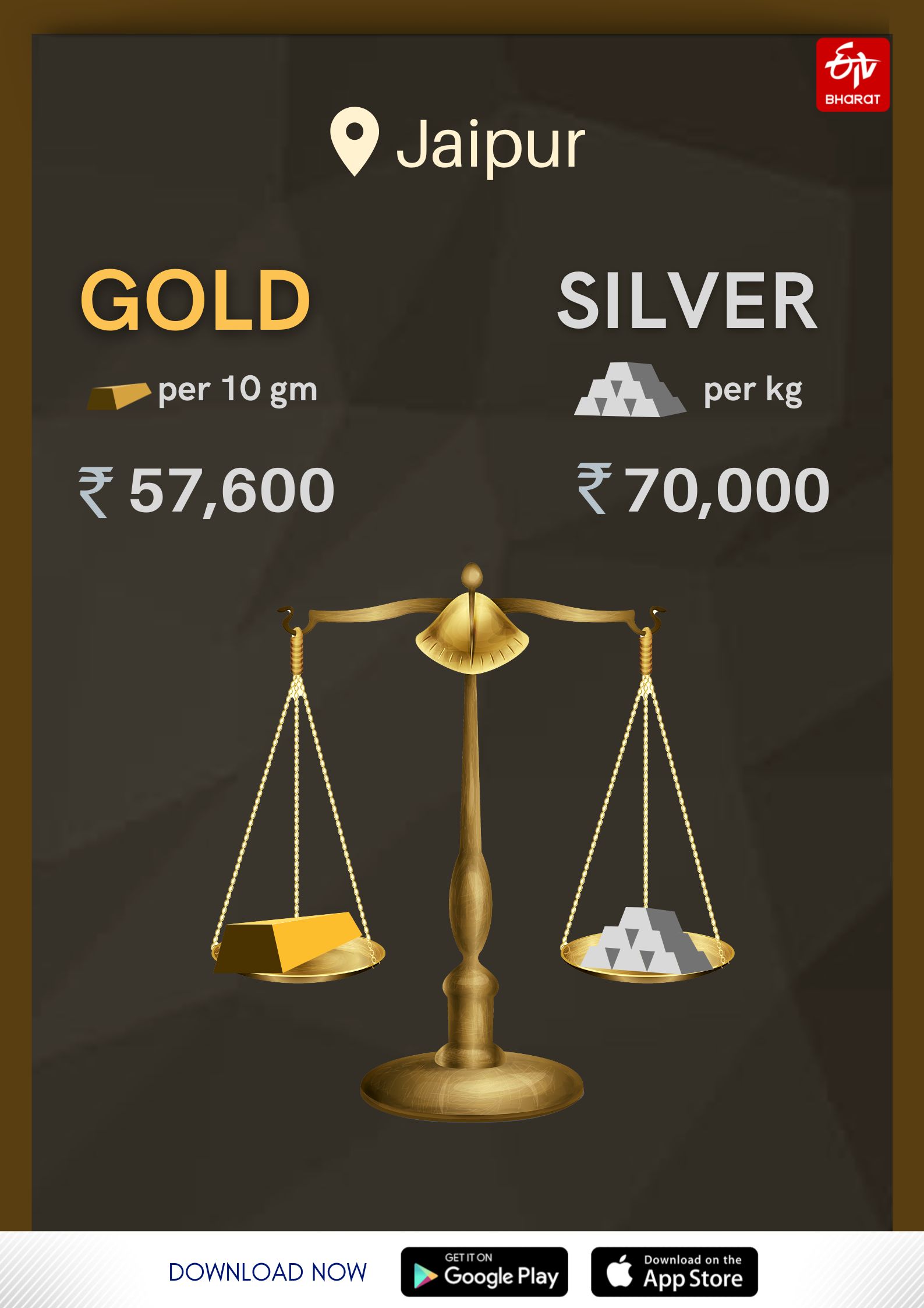 Gold and Silver Price Today