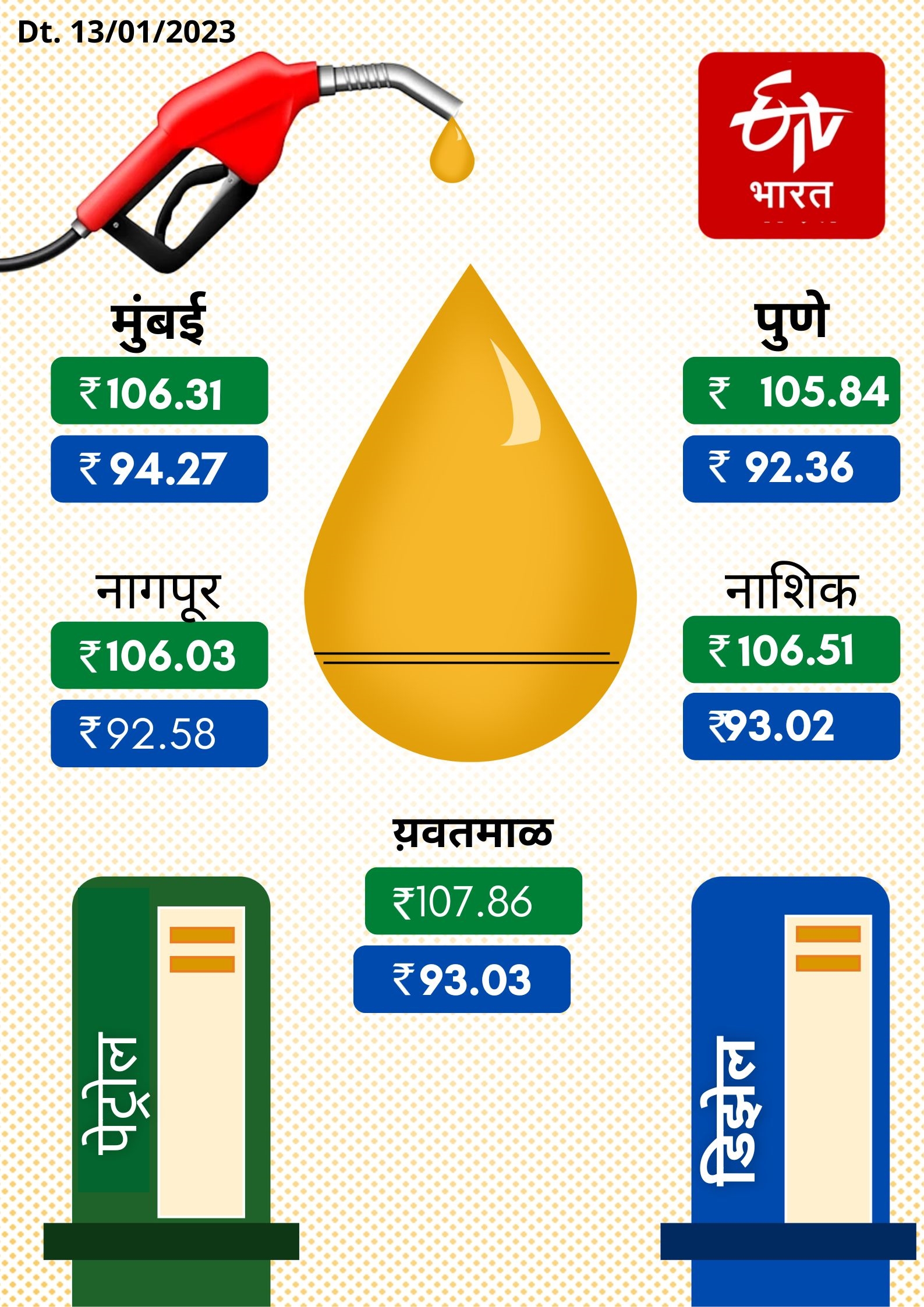 Petrol Diesel Rates today