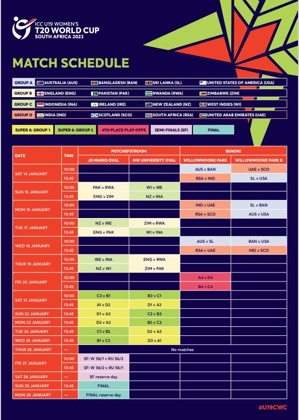 ICC Under-19 Women's T20 World Cup Match Schedule