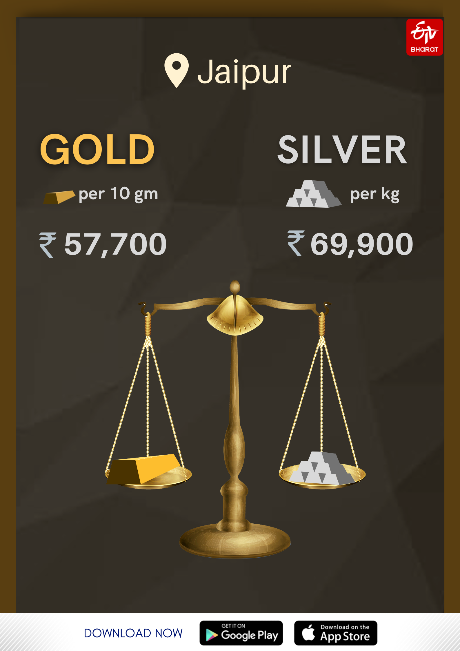 Gold and Silver Rate Today