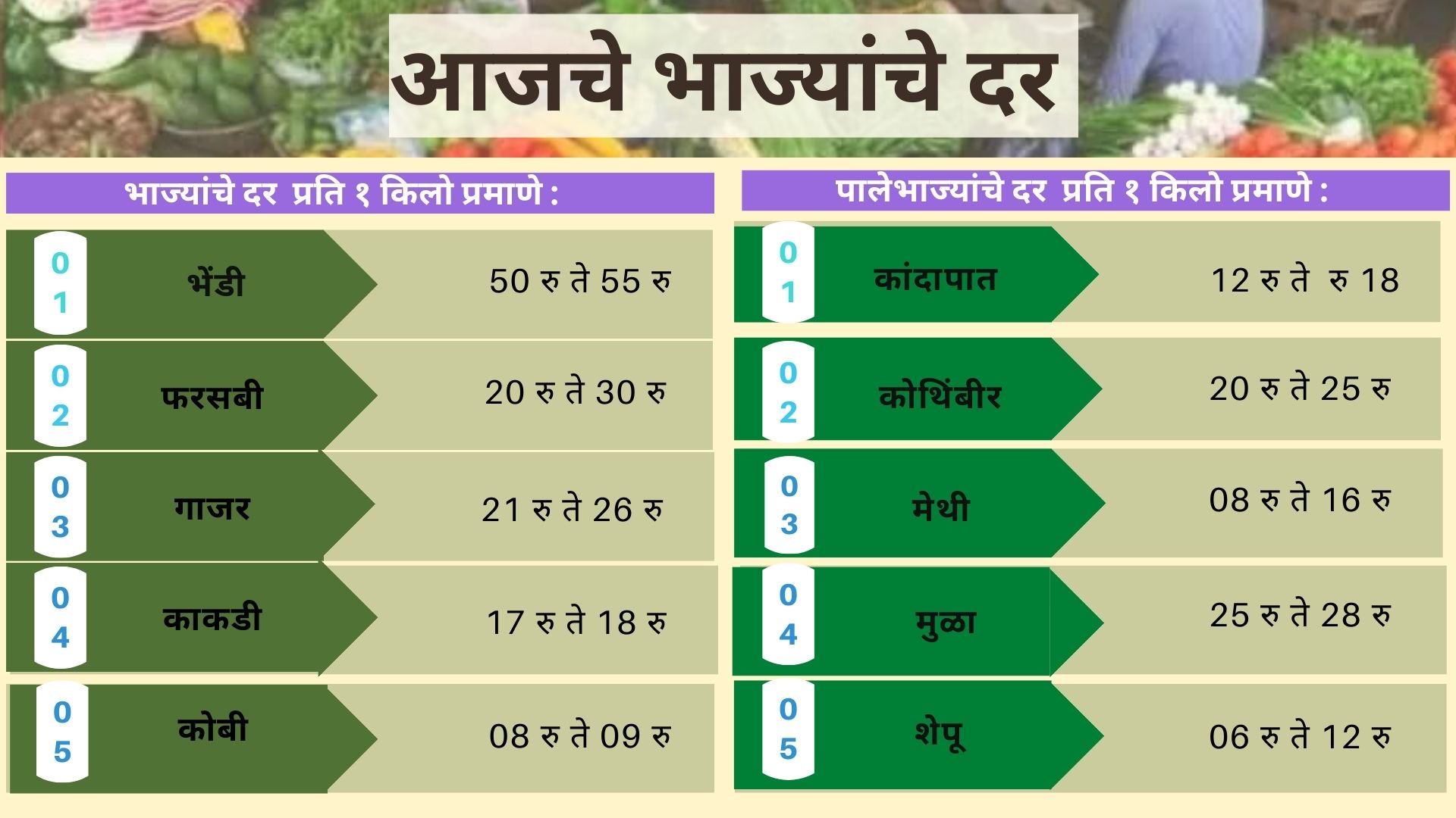 Vegetables rates today