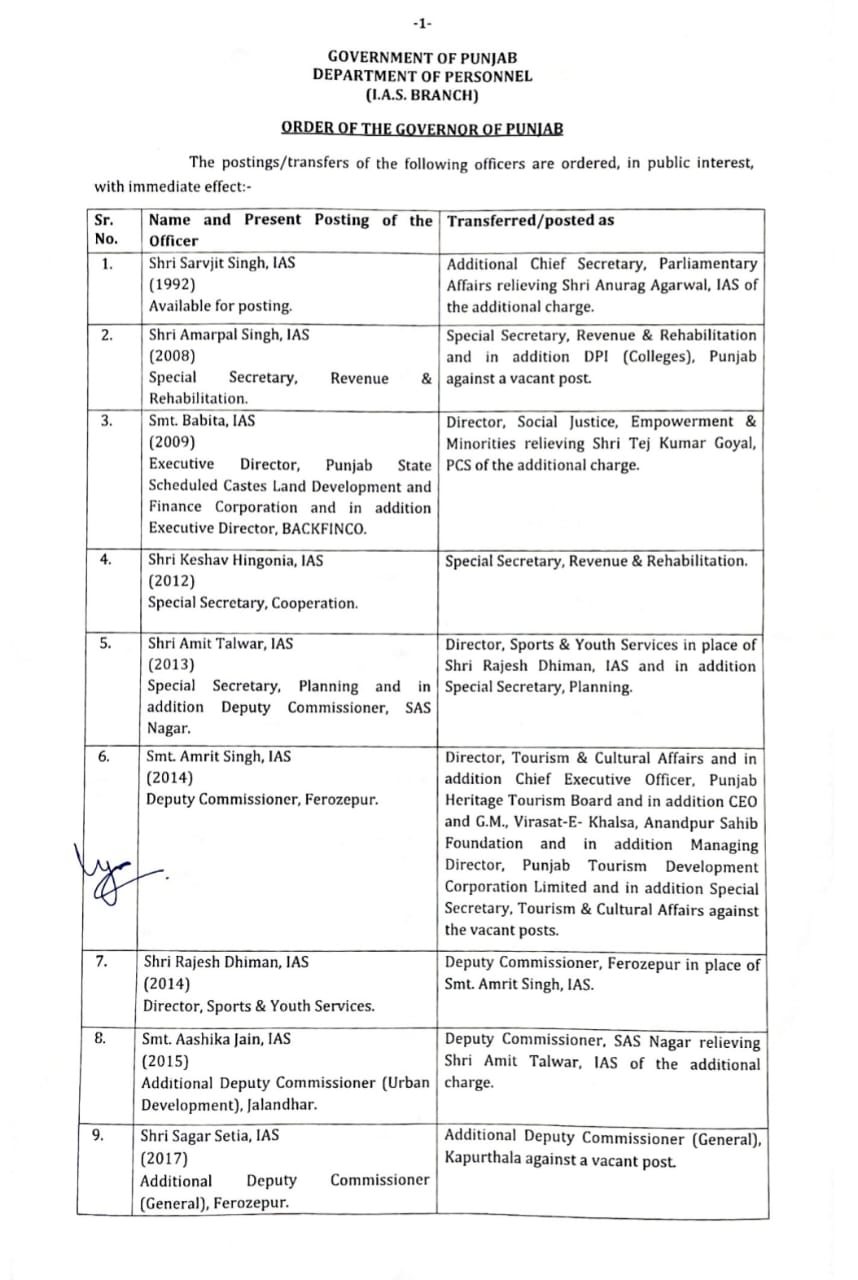 Transfers of PCS and IAS officers in Punjab