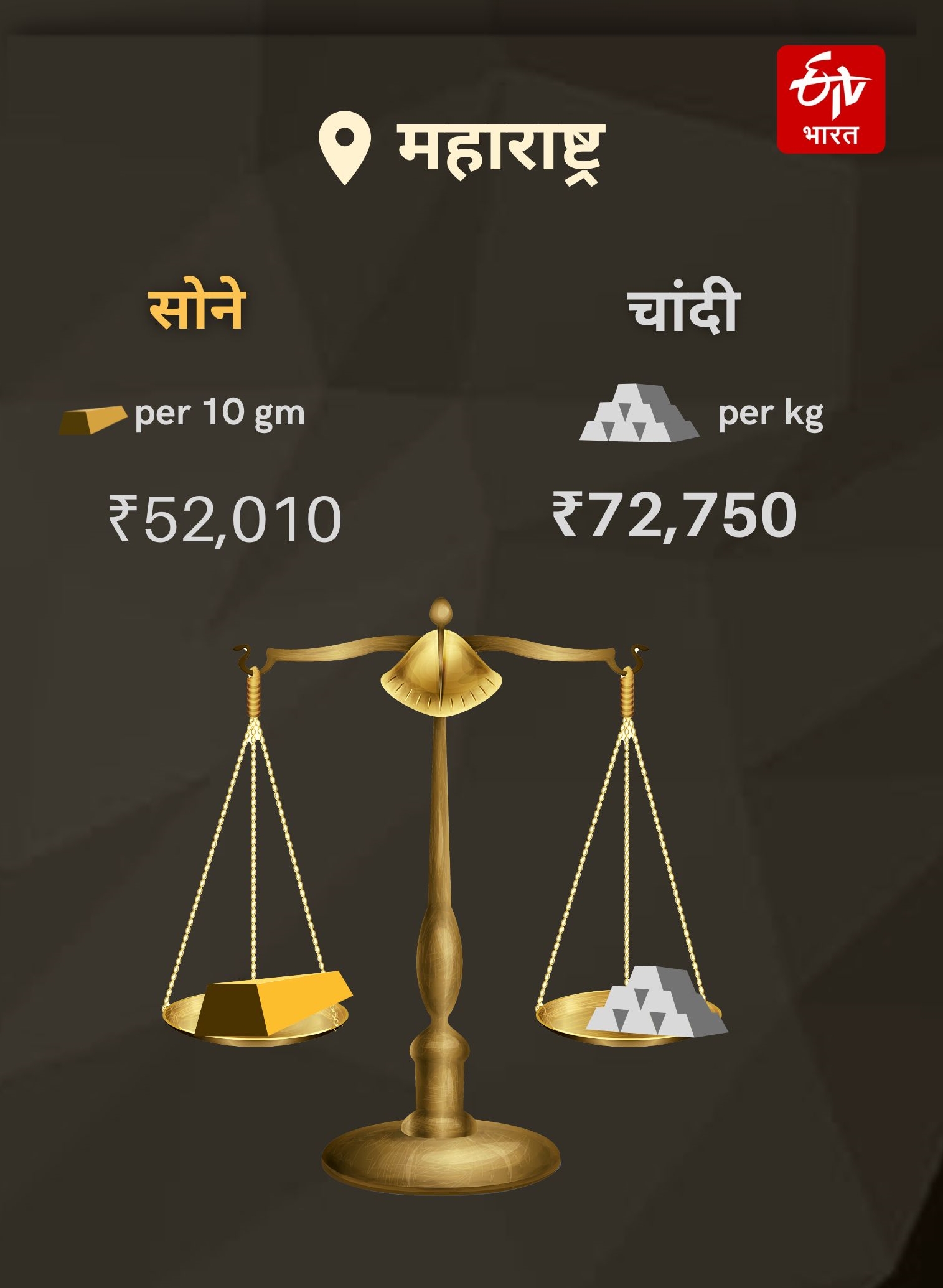 Gold Silver Rates