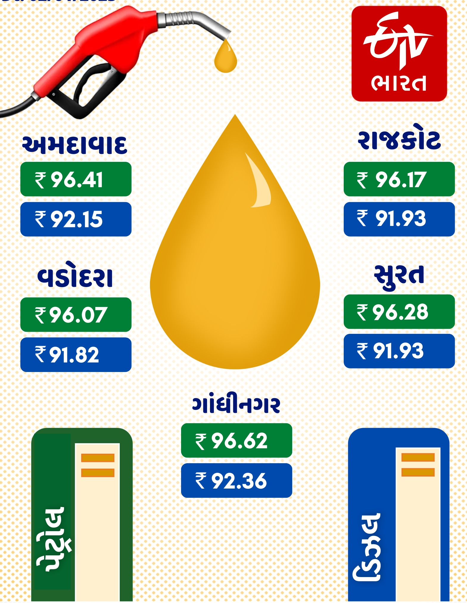 Petrol Diesel Price: તહેવાર બાદ પેટ્રોલ અને ડીઝલની કિંમત કેટલો થયો ફેરફાર જાણો