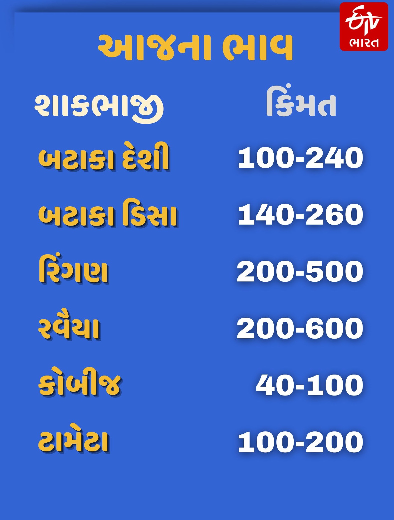 શાકભાજીના ભાવ