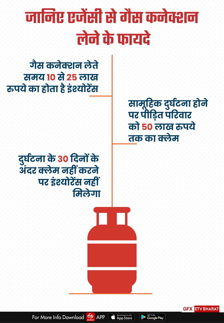 Important information about gas cylinder