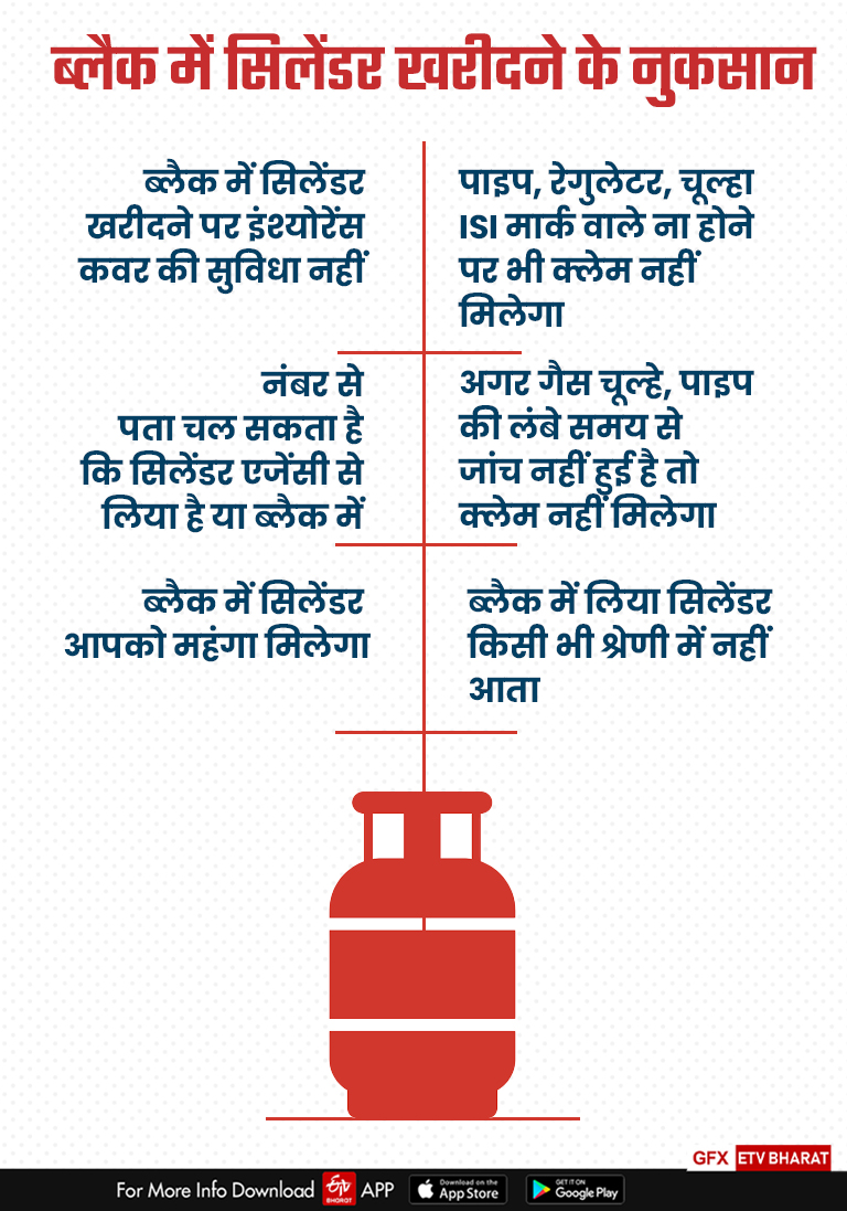 Important information about gas cylinder