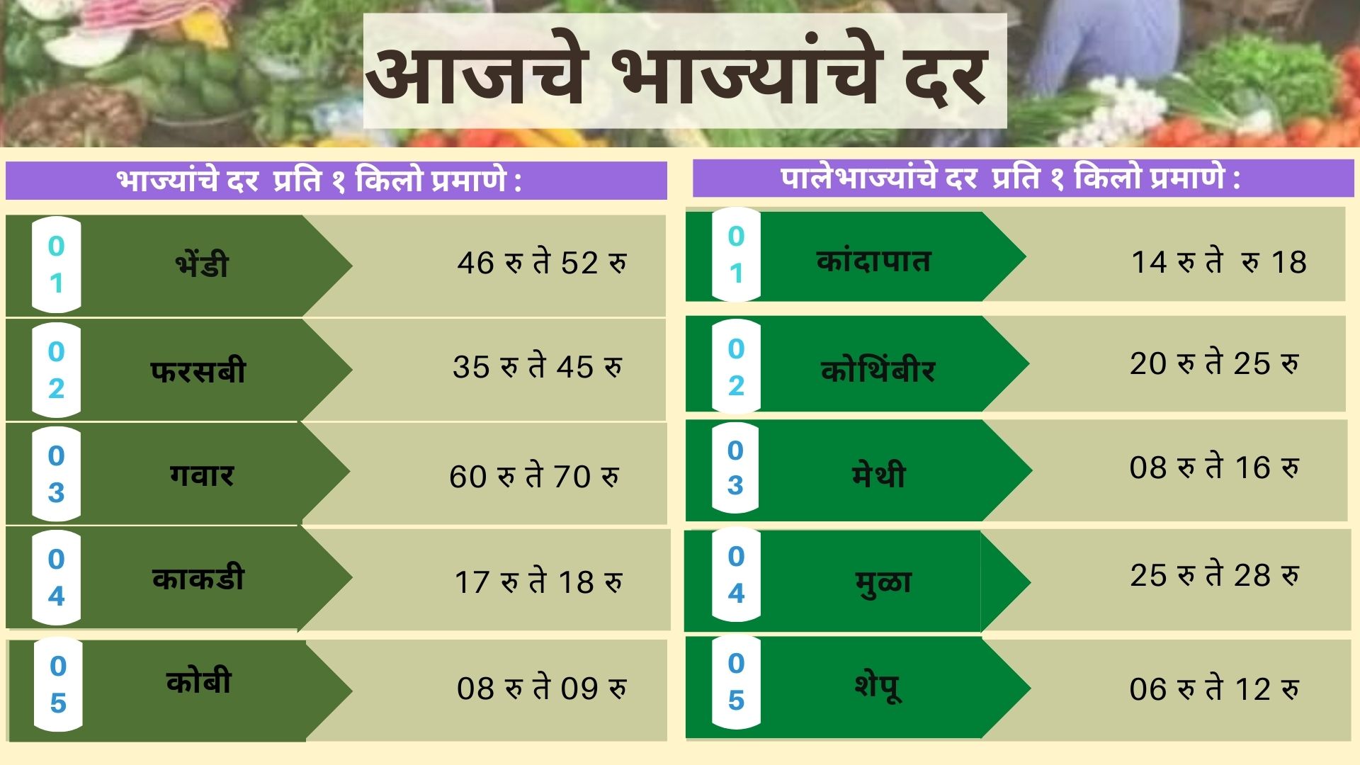 Today Vegetable Rate