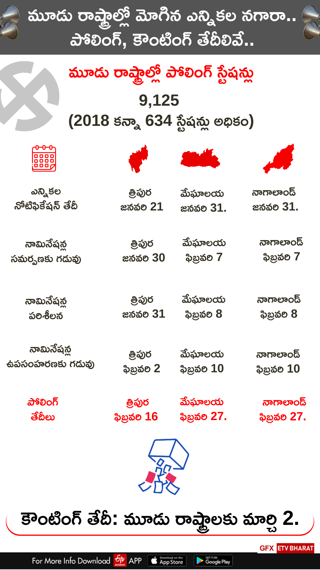 nagaland-tripura-meghalaya-assembly-polls