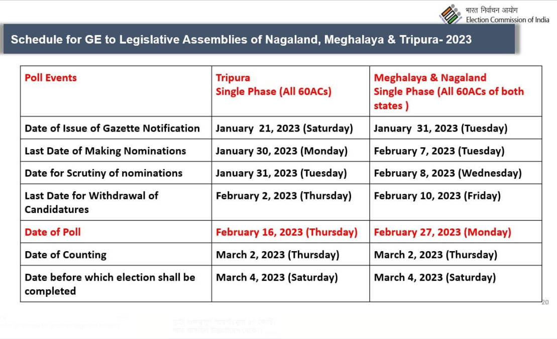 Tripura Election Dates Announced