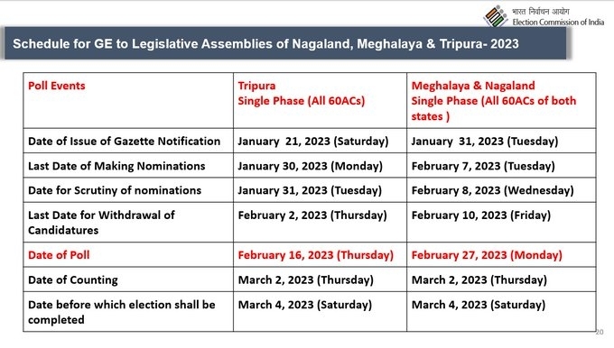 Voting for Assembly elections in Tripura