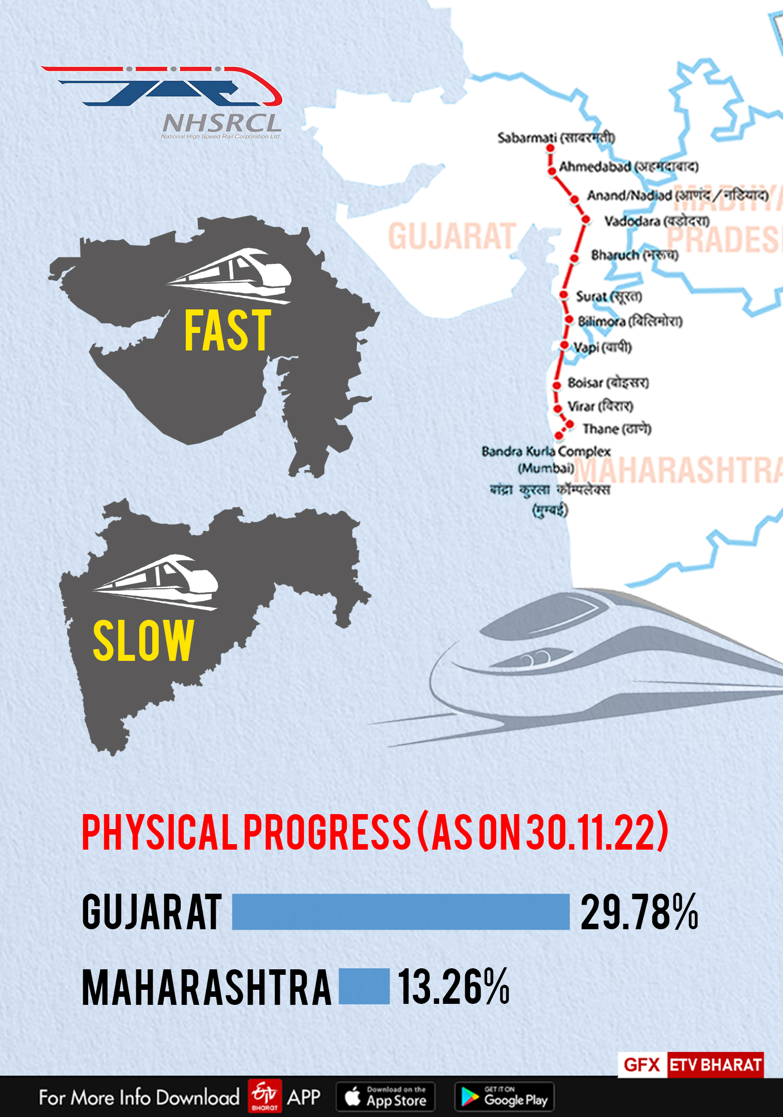 mumbai ahmedabad bullet train