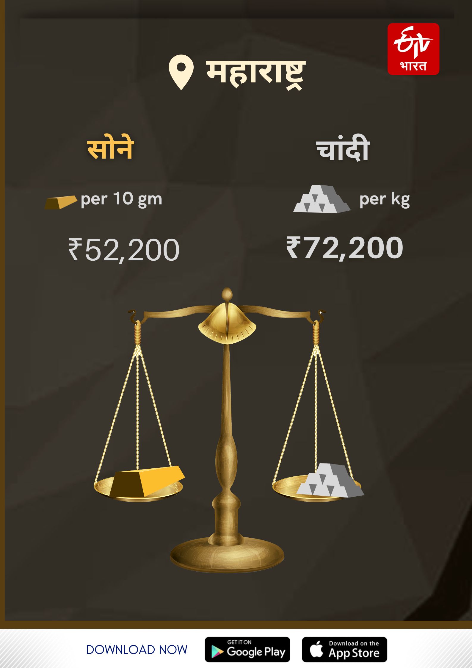 Gold Silver Rates