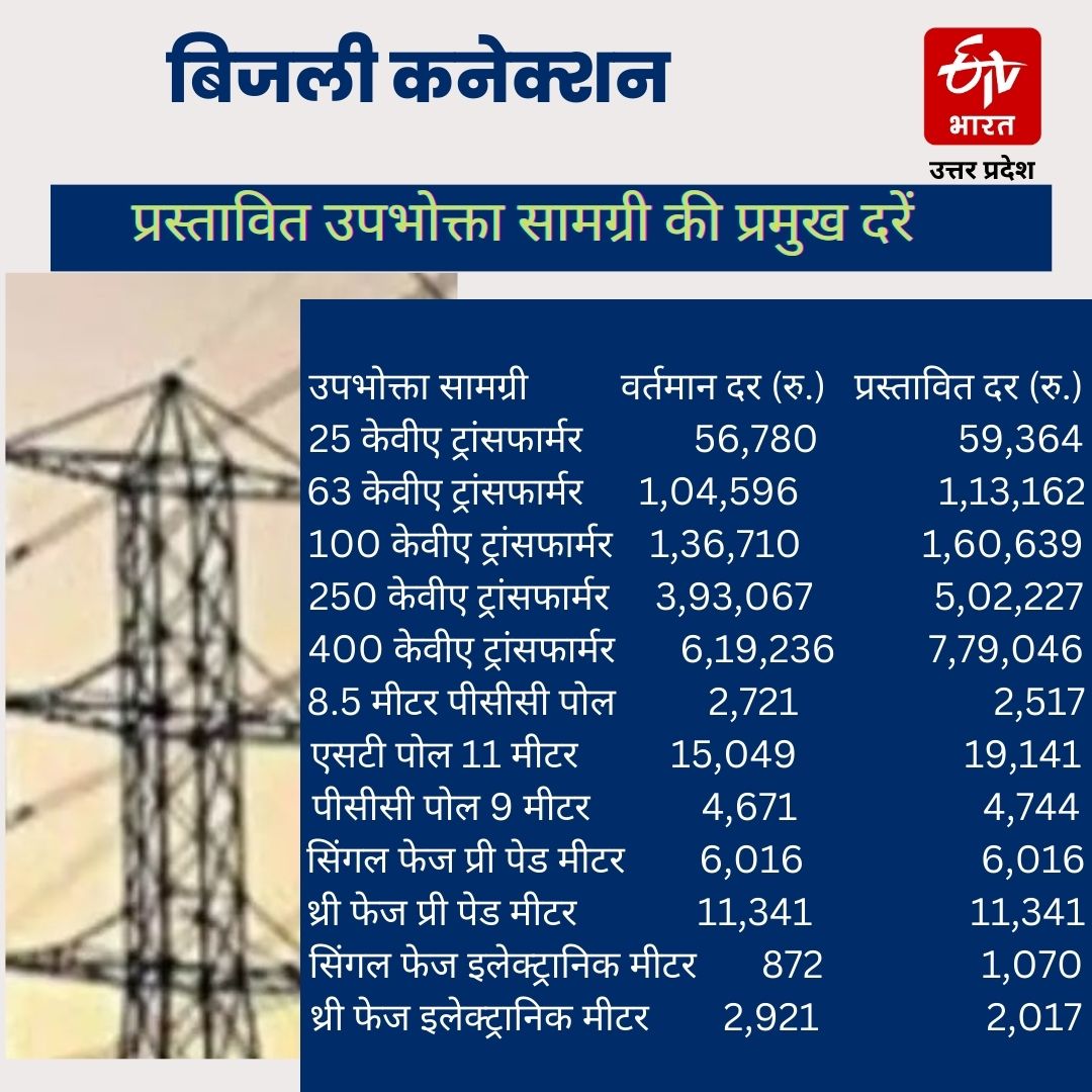 ग्राफिक्स