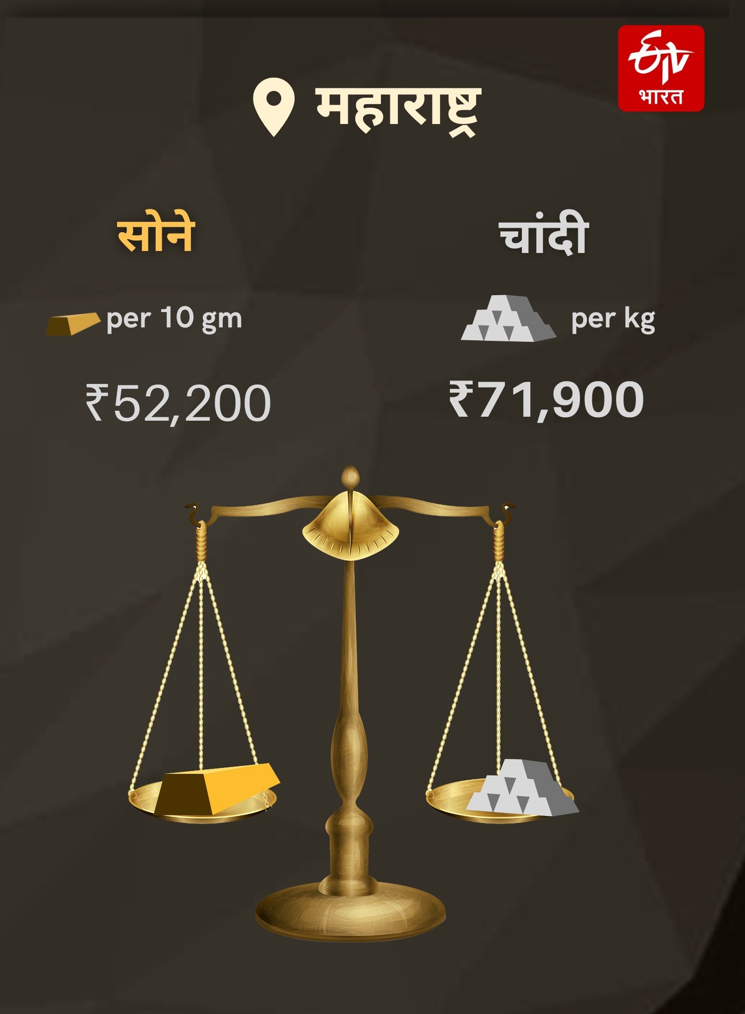 Today Gold Silver Rates