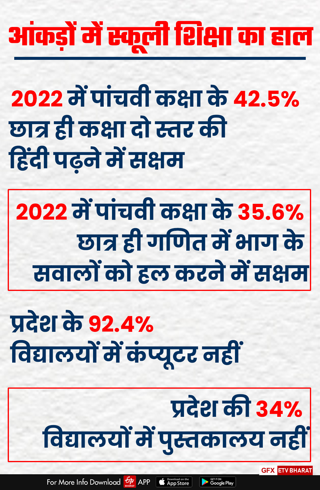 आंकड़ों में स्कूली शिक्षा का हाल