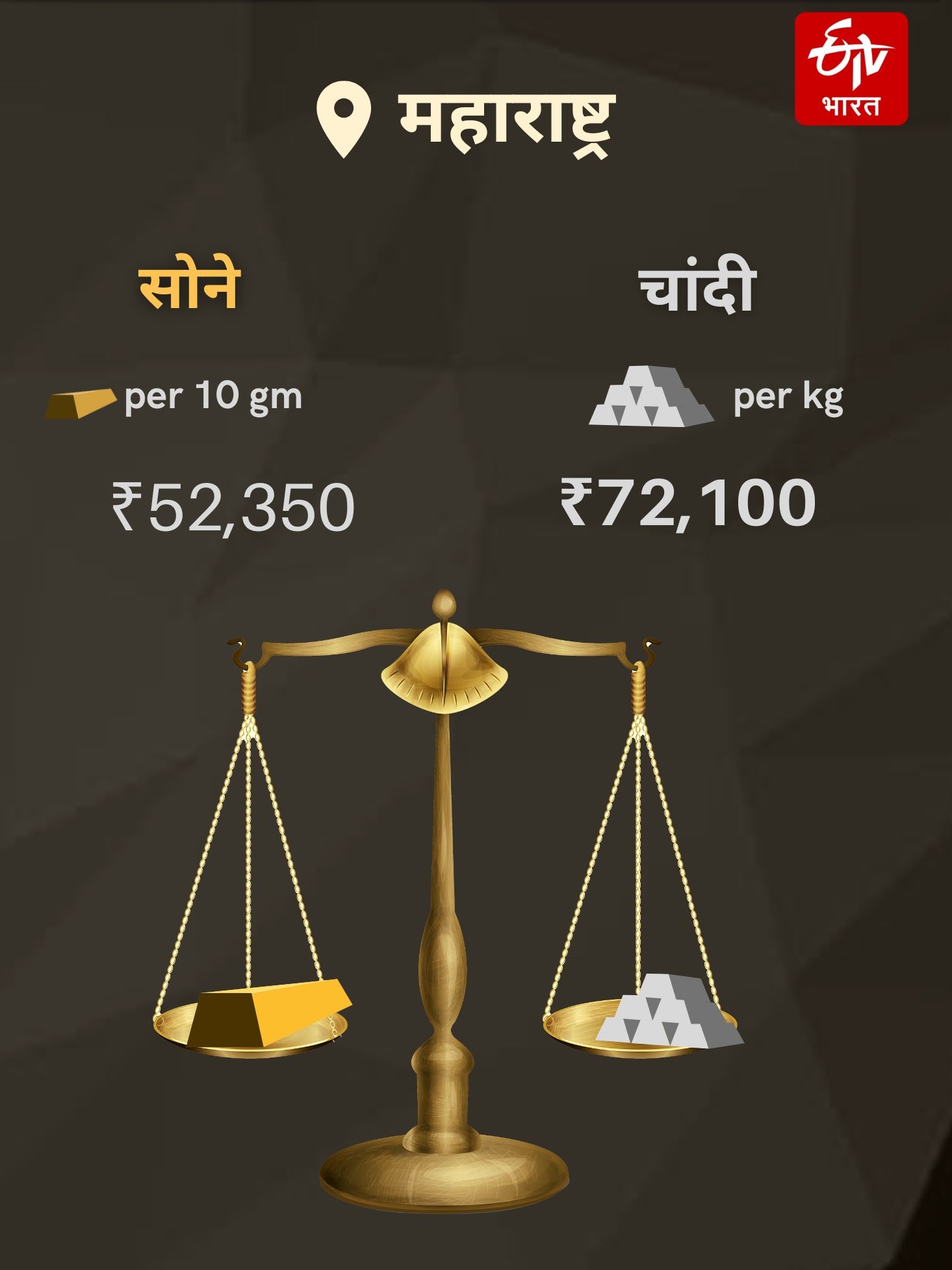 Today Gold Silver Rates