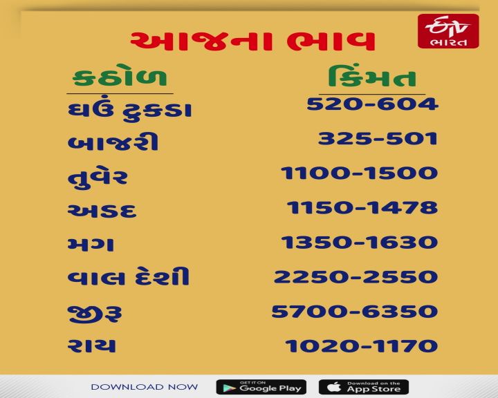 આજે કઠોળના ભાવ