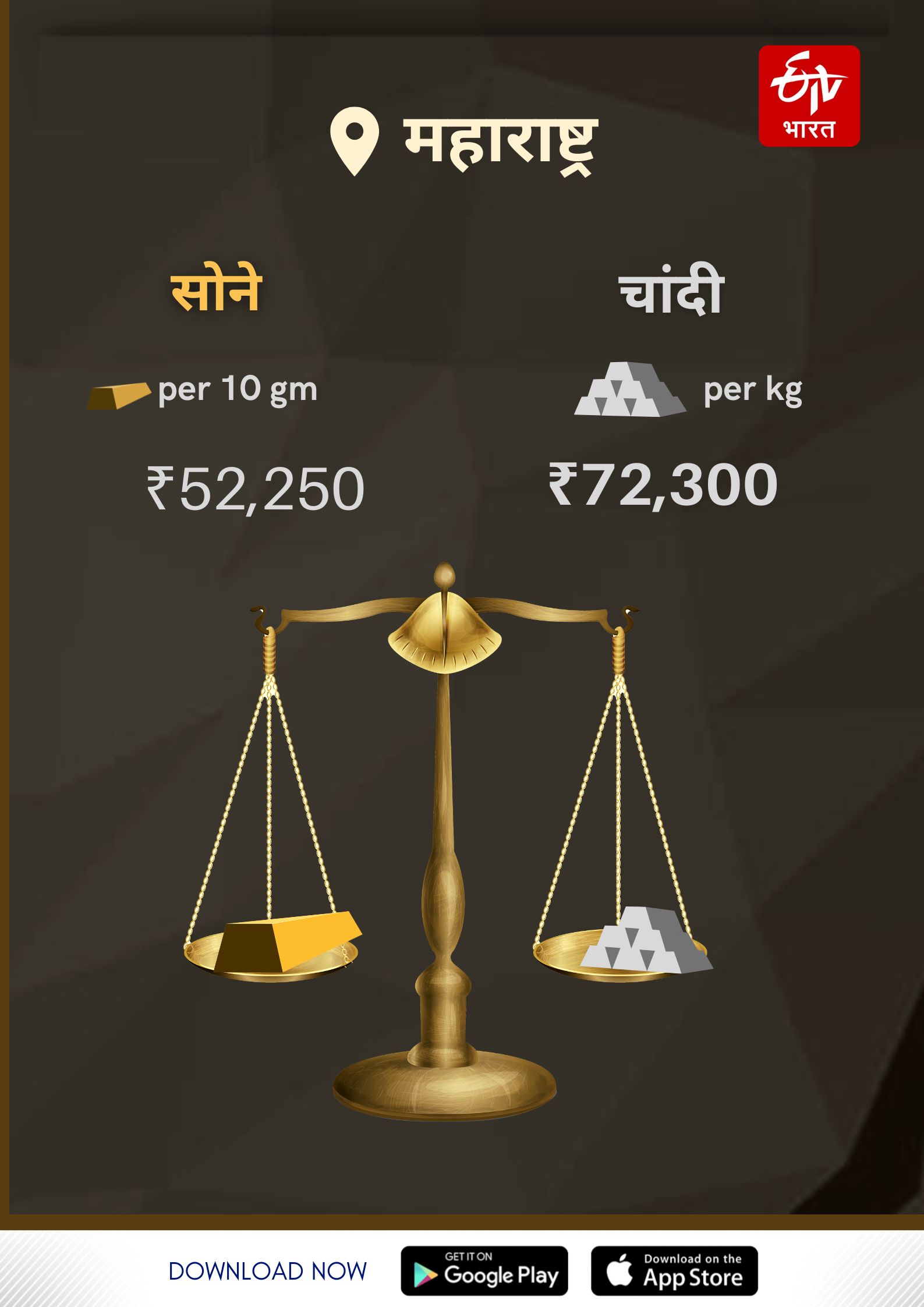 Today Gold Silver Rates