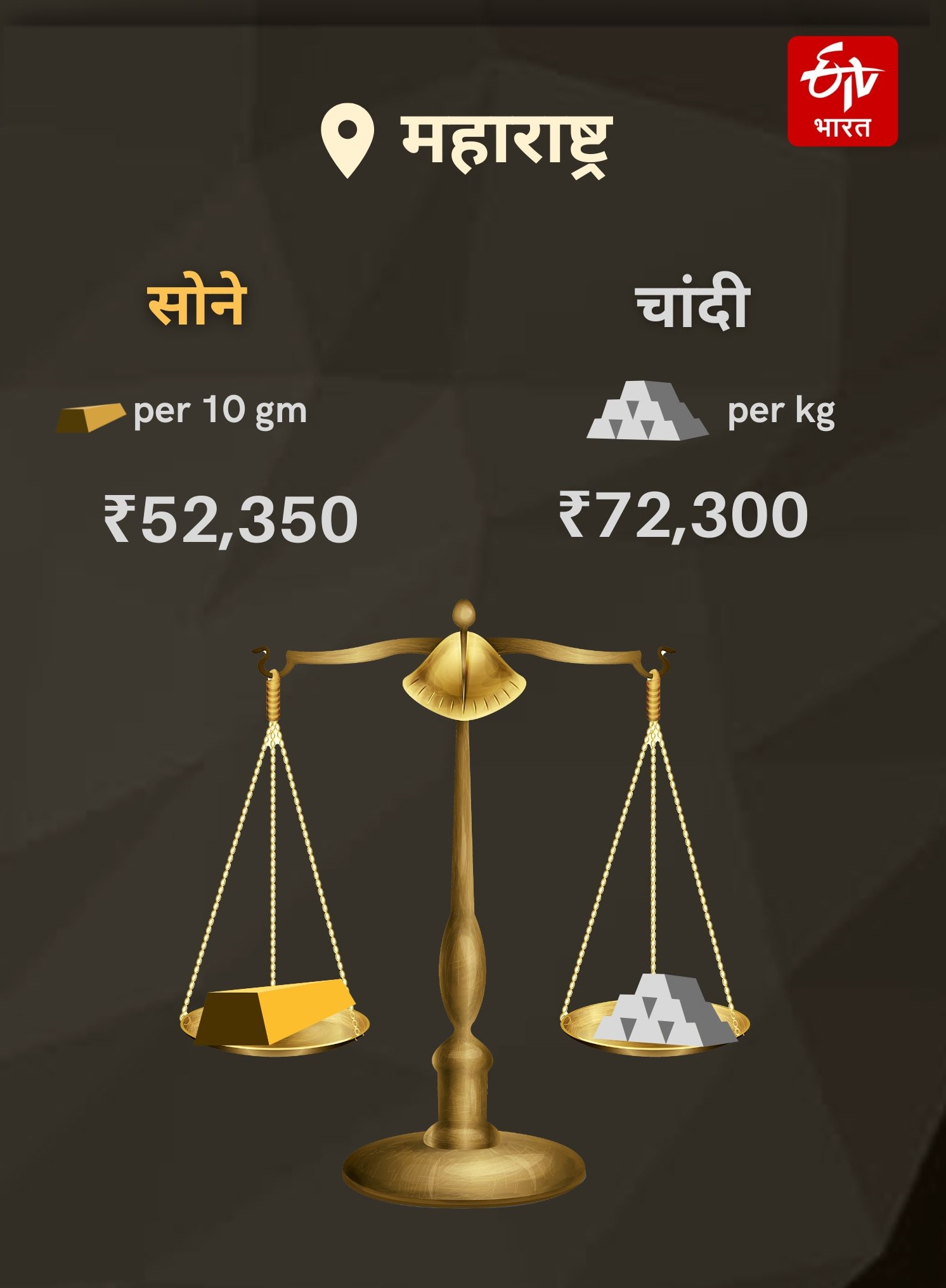 Price of 1 gram of 22 carat gold