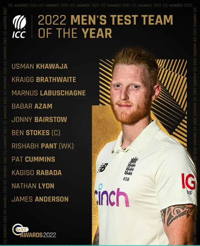 ICC Mens Test Team of the Year 2022  Rishabh pant  आईसीसी पुरुष टेस्ट टीम  ऋषभ पंत  आईसीसी टेस्ट टीम