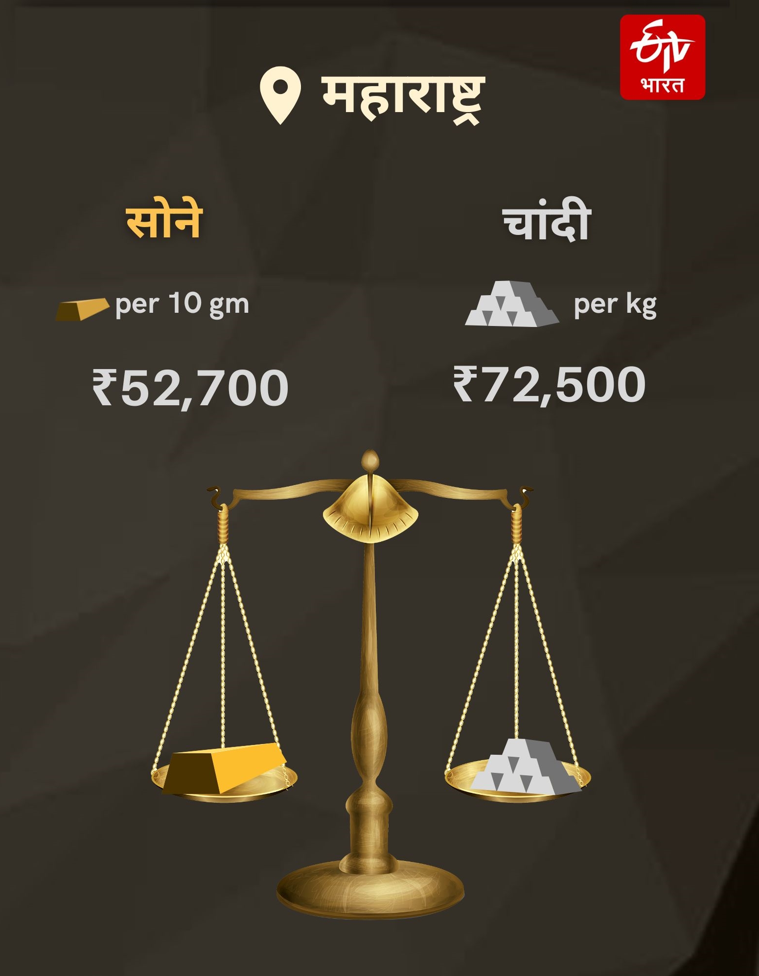 Today Gold Rates