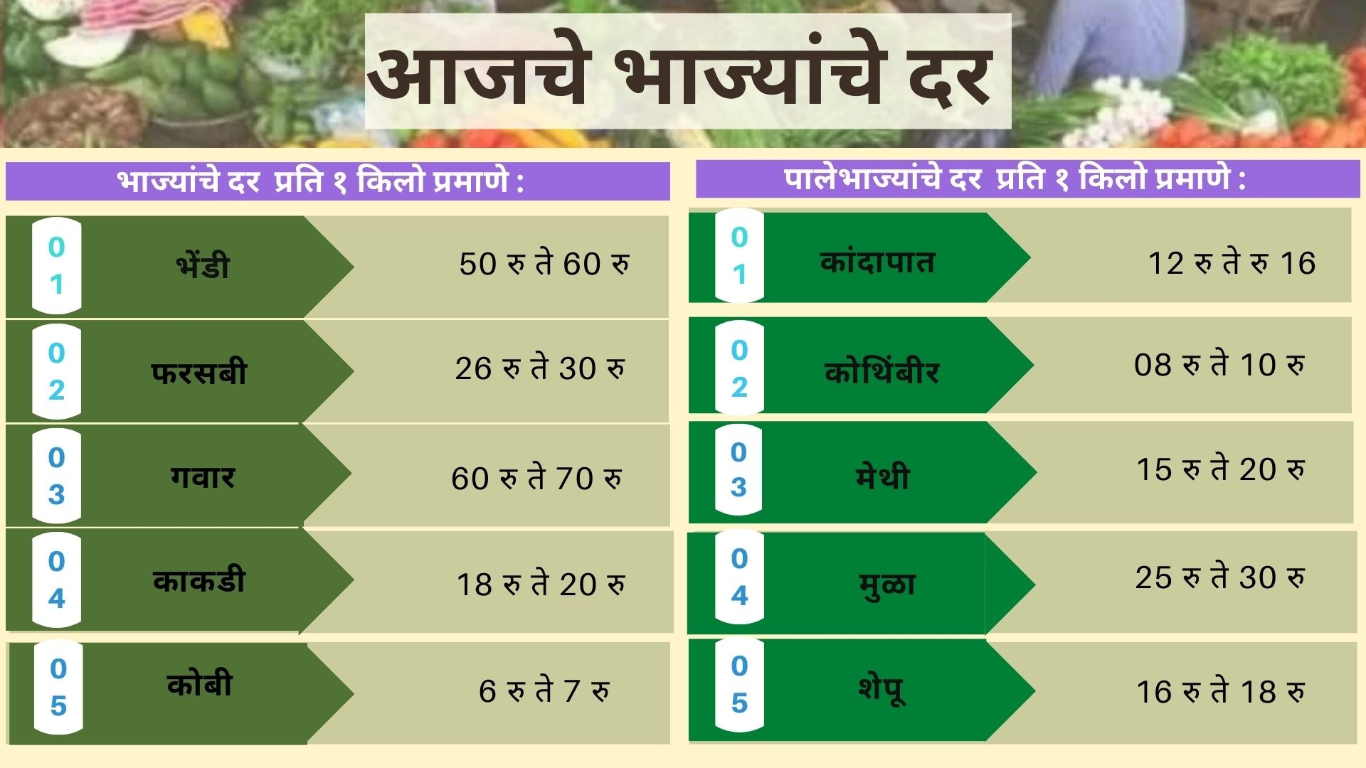 Today Vegetables Rate