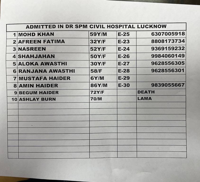 सिविल अस्पताल ने जारी की मरीजों की लिस्ट