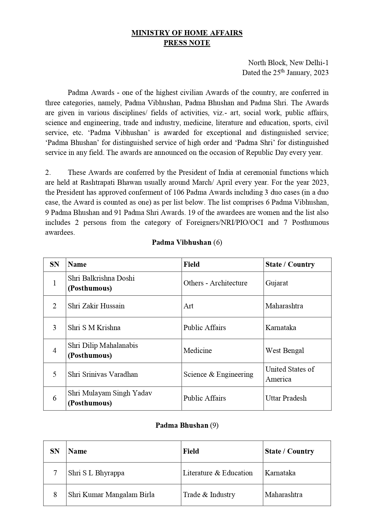 Padma Awards 2023 announced