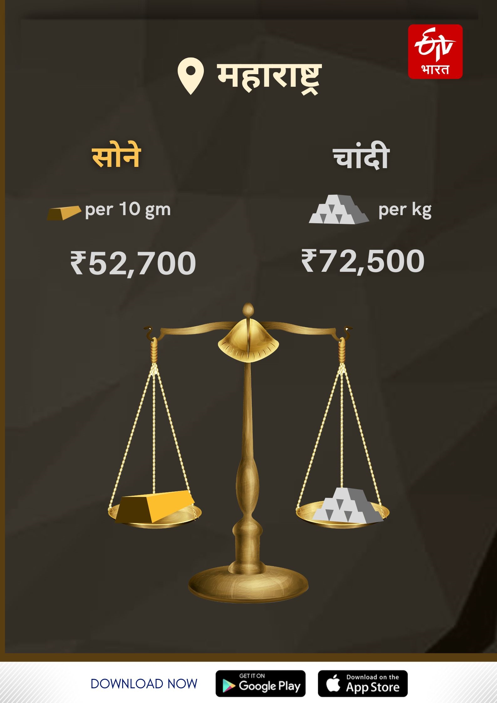 Today Gold Silver Rates