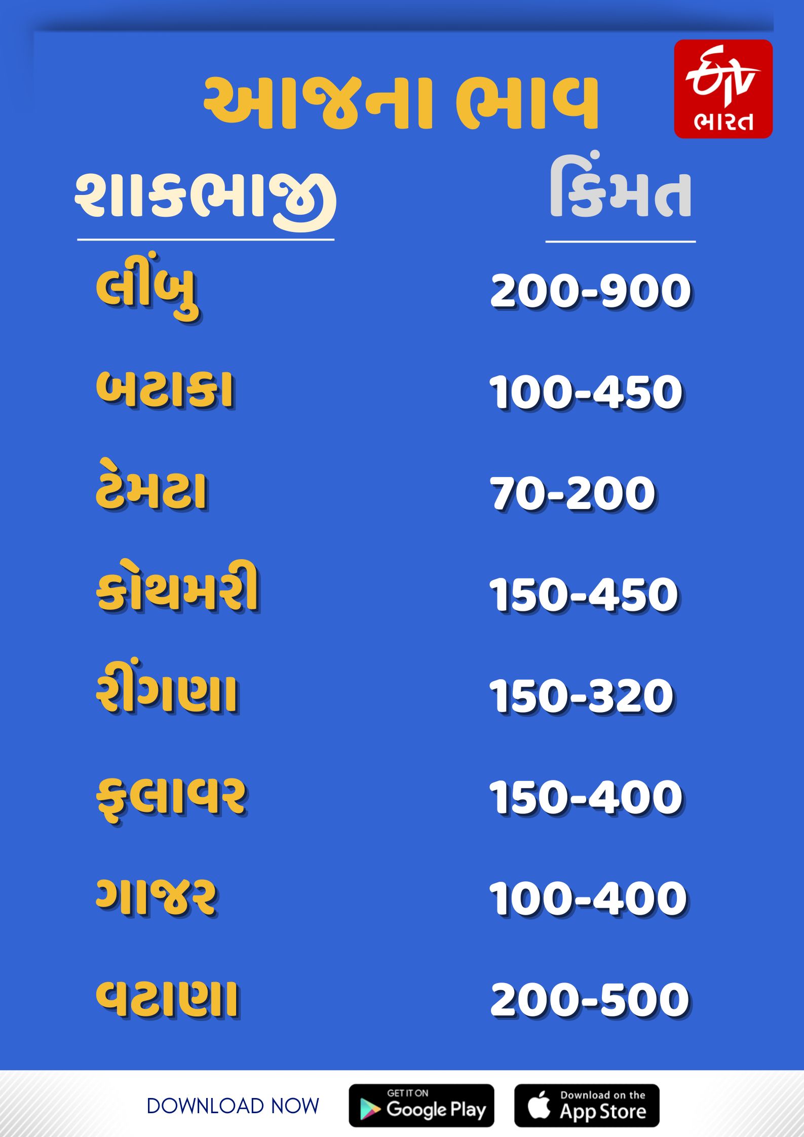 શાકભાજી કઠોળના ભાવ