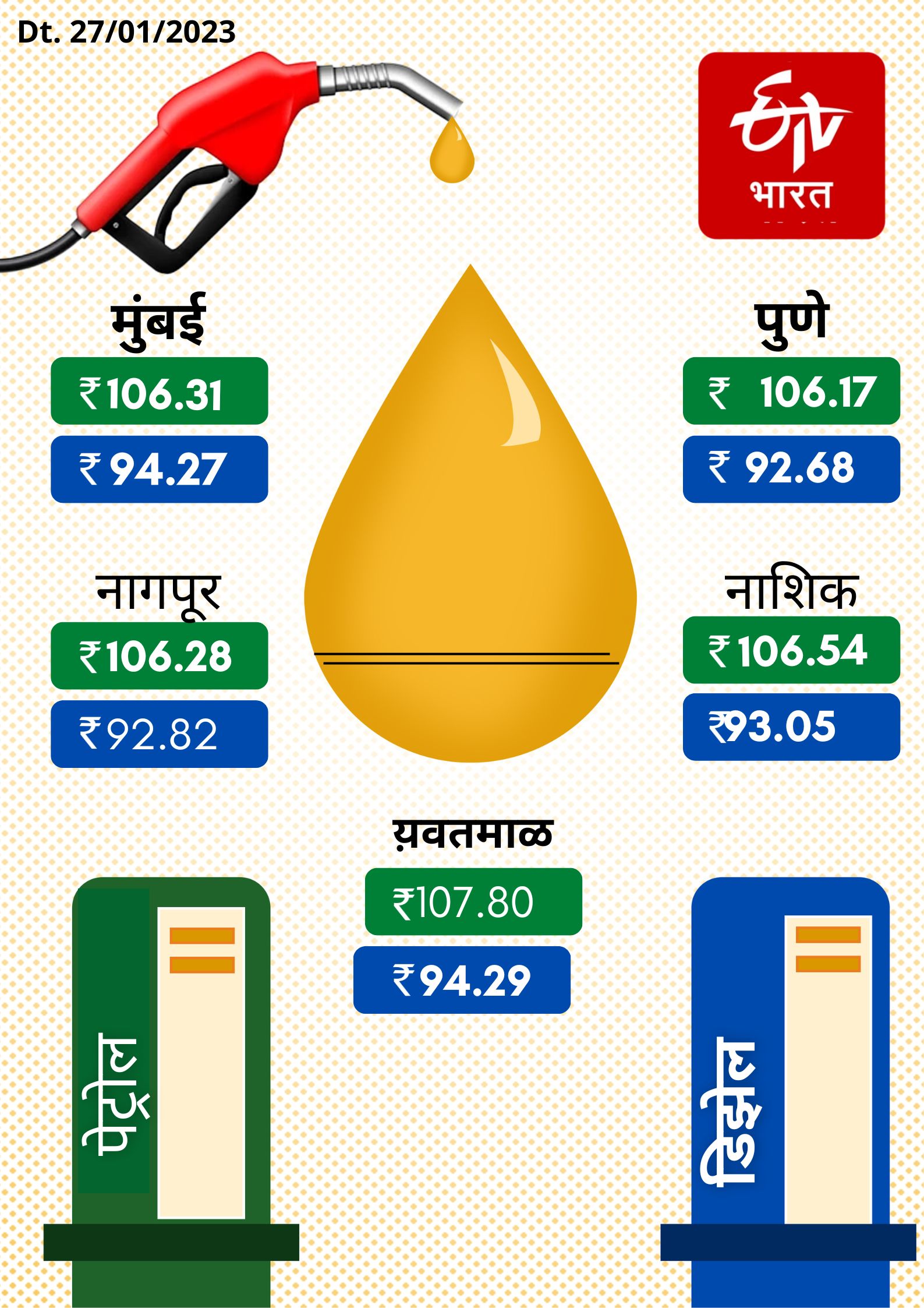 Today Petrol Diesel Rates