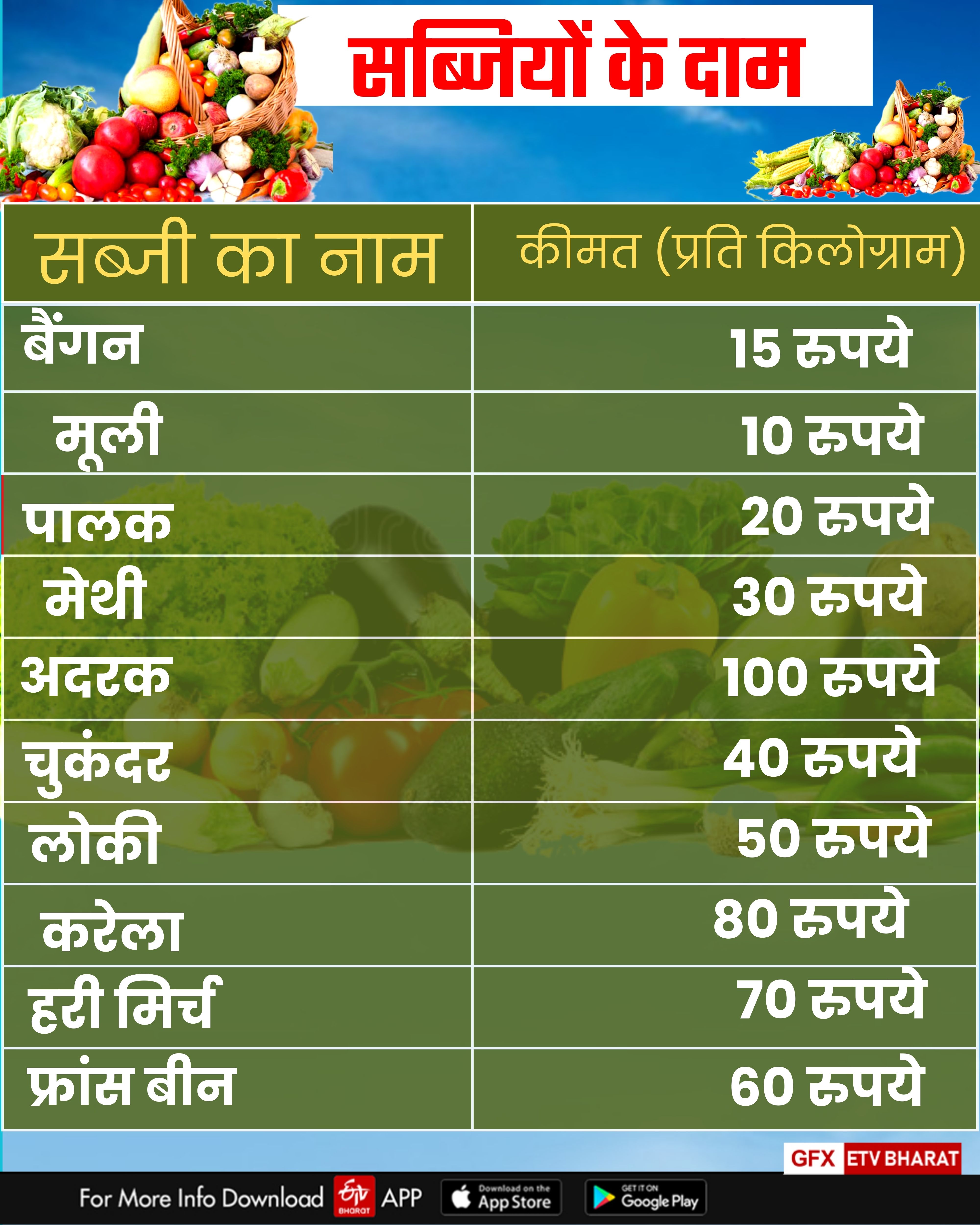 fruits and vegetables price in haryana