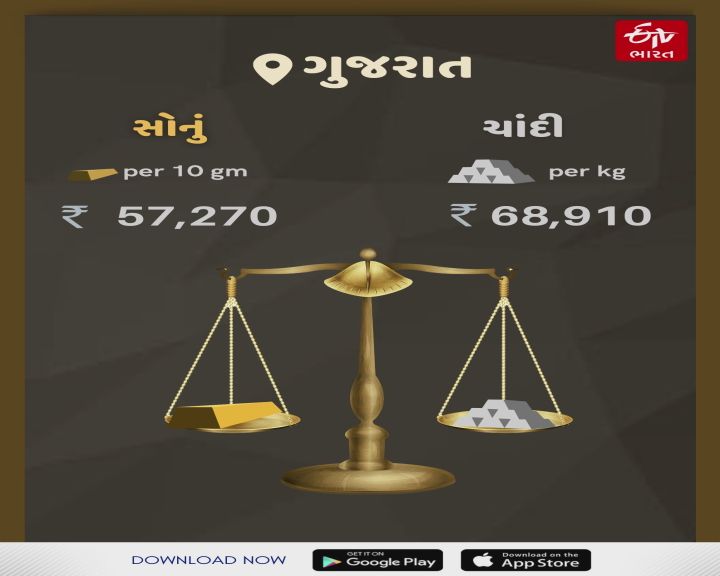 આજે સોનાનો ભાવ