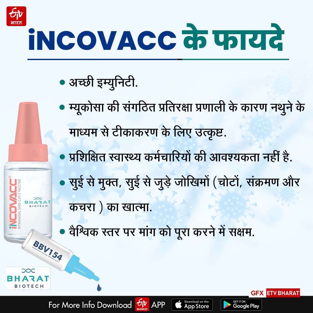 intranasal Covid vaccine by Bharat Biotech nasal vaccine