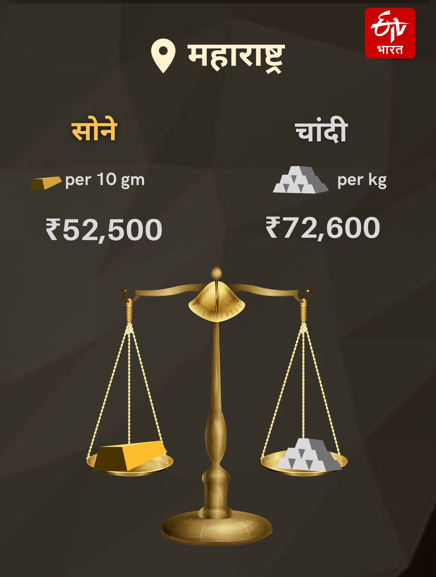 Gold Silver Rates