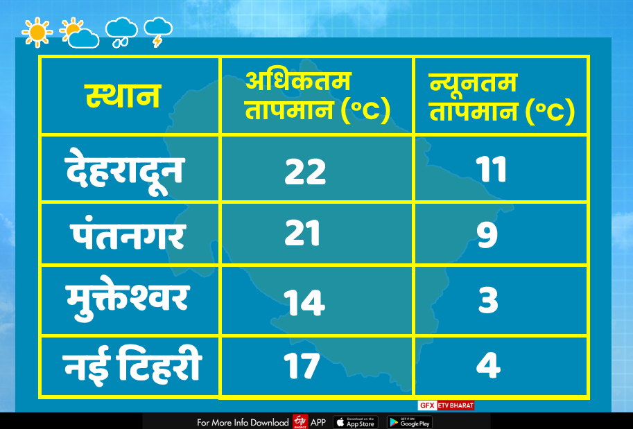 Uttarakhand snowfall