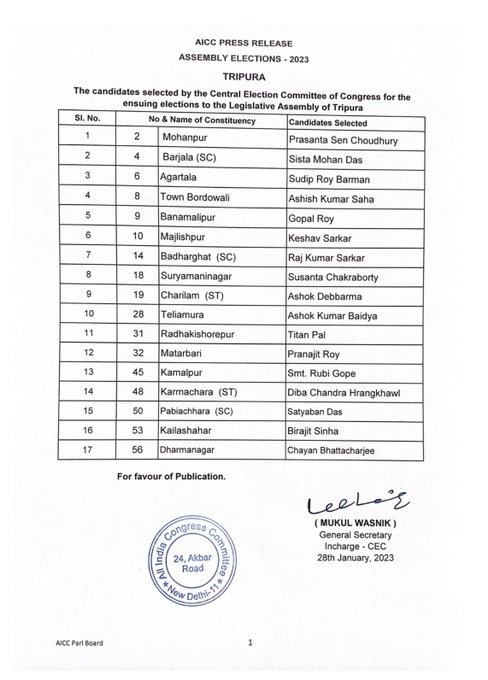 Tripura Assembly Election  Congress announces Candidates  Congress announces 17 Candidates list  Candidates list for Tripura Assembly Election  Opposition Election alliance  ത്രിപുര തെരഞ്ഞെടുപ്പ്  സ്ഥാനാര്‍ഥികളുടെ പട്ടിക പുറത്തുവിട്ട് കോണ്‍ഗ്രസ്  വാക്കുകളില്‍ ഒതുങ്ങി പ്രതിപക്ഷ തെരഞ്ഞെടുപ്പ് സഖ്യം  പ്രതിപക്ഷ തെരഞ്ഞെടുപ്പ് സഖ്യം  കോണ്‍ഗ്രസ്  ഇടതുപാര്‍ട്ടികളുമായുള്ള തെരഞ്ഞെടുപ്പ് സഖ്യം  അഗര്‍തല  ത്രിപുര  സ്ഥാനാര്‍ഥി  ബിജെപി  ബിജെപി വിട്ട് കോണ്‍ഗ്രസിലെത്തിയ നേതാക്കള്‍