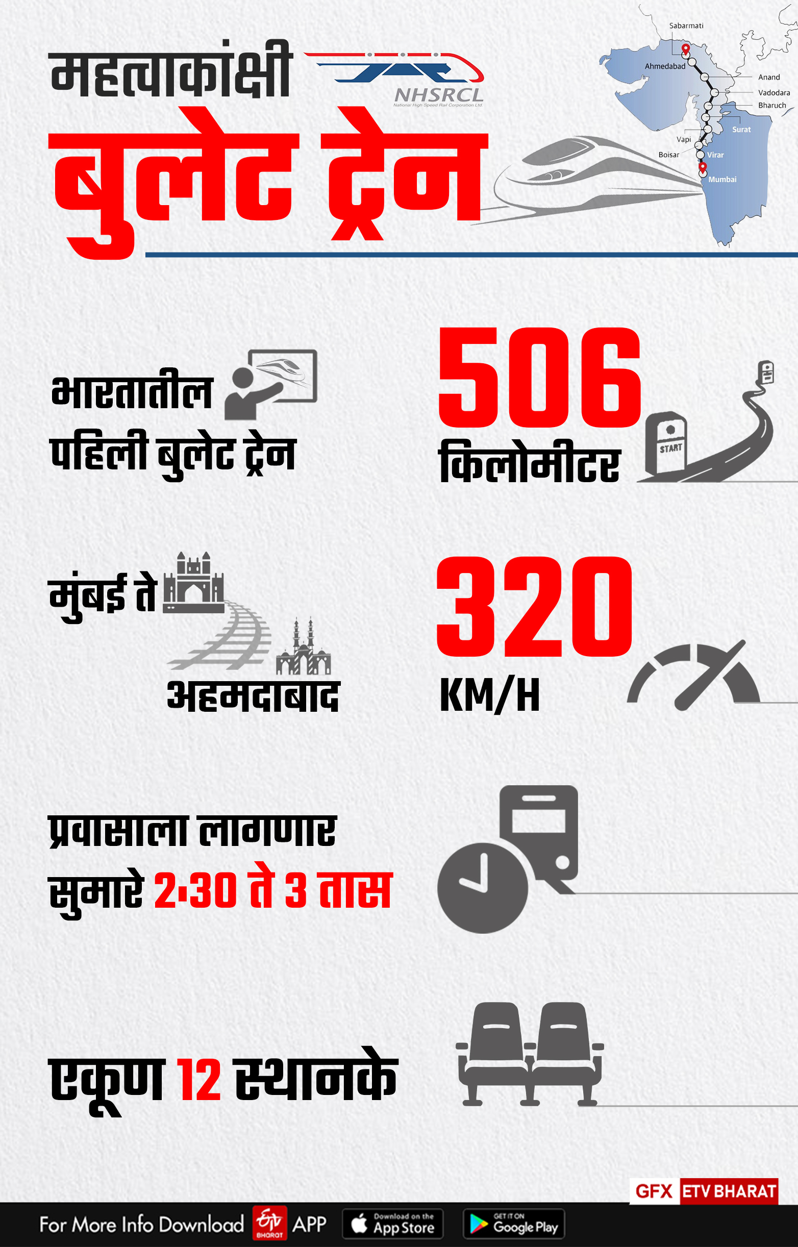 Bullet Train Project