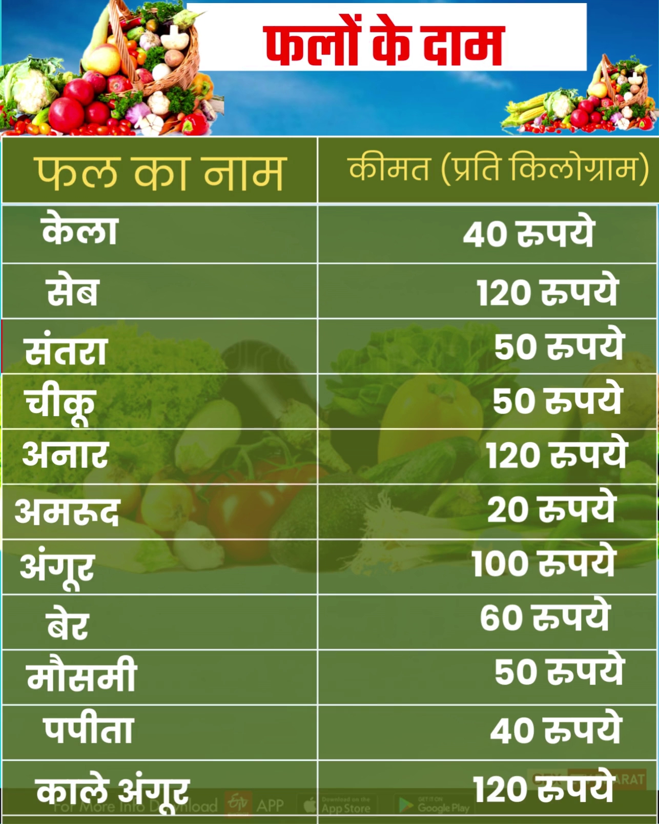 Vegetables price in karnal