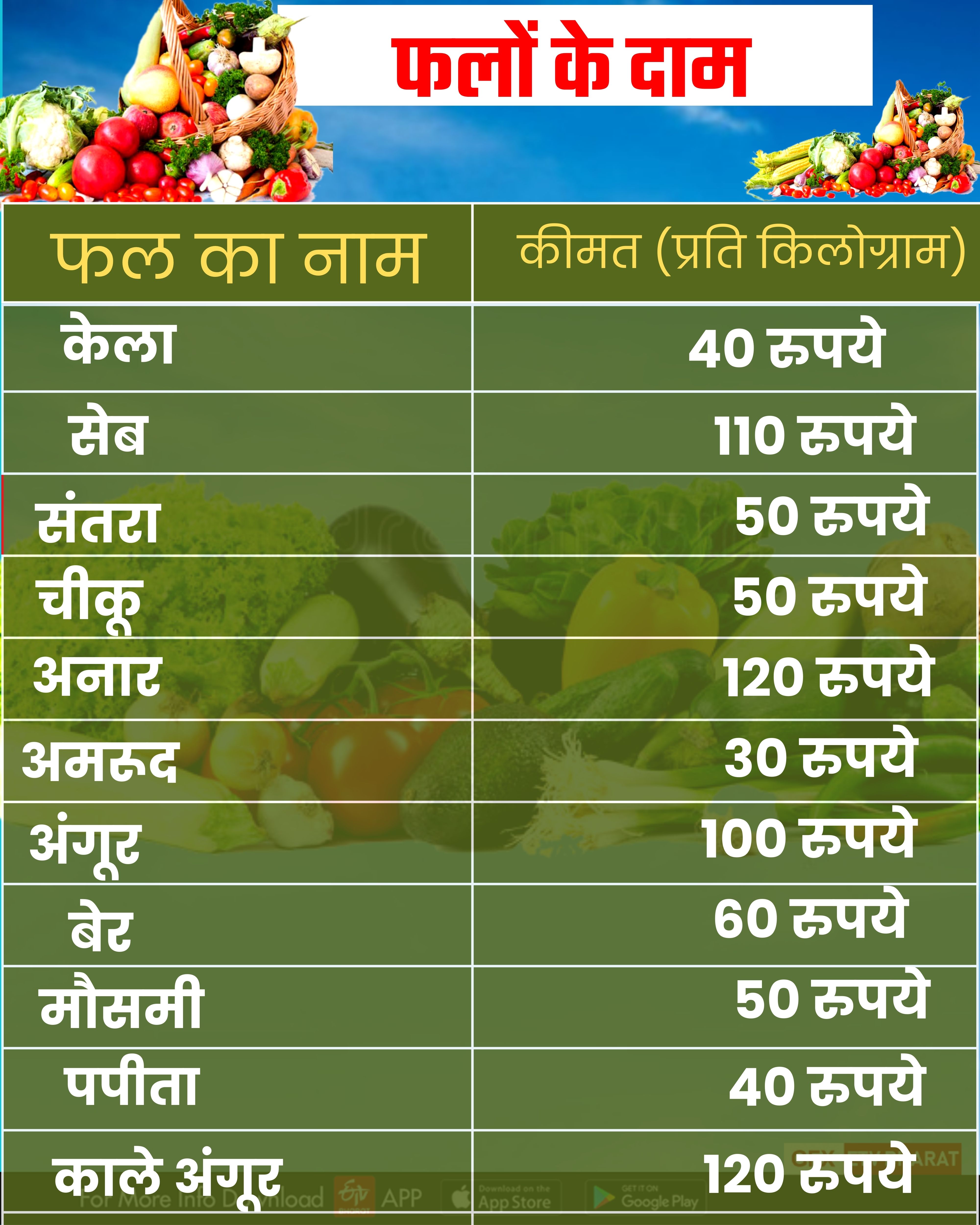 Fruit prices in Haryana