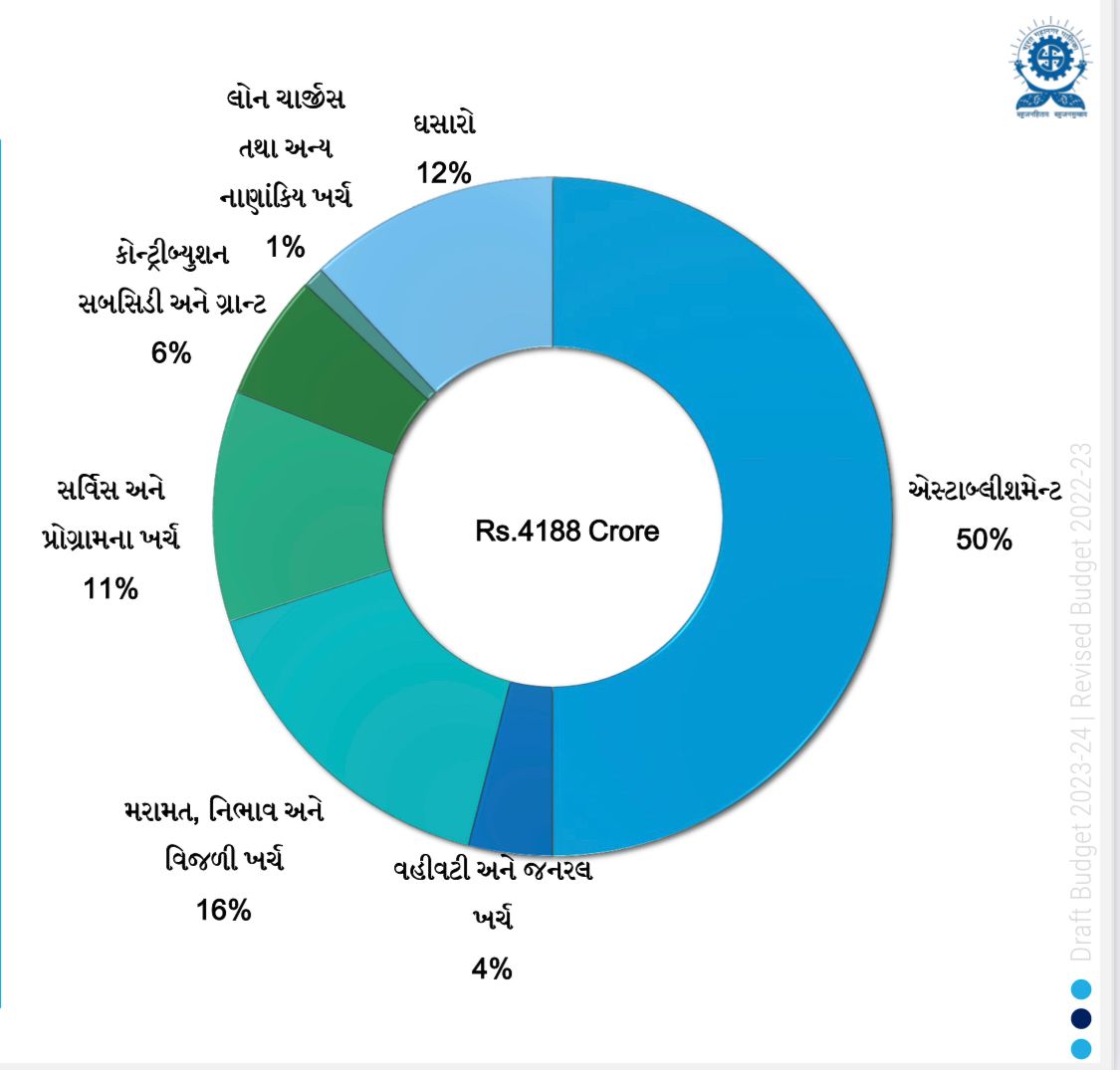 ગ્રીન એનર્જી પર ભાર મૂકવામાં આવ્યો